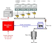 BLENDSCAN Raw Mill (Image 2)